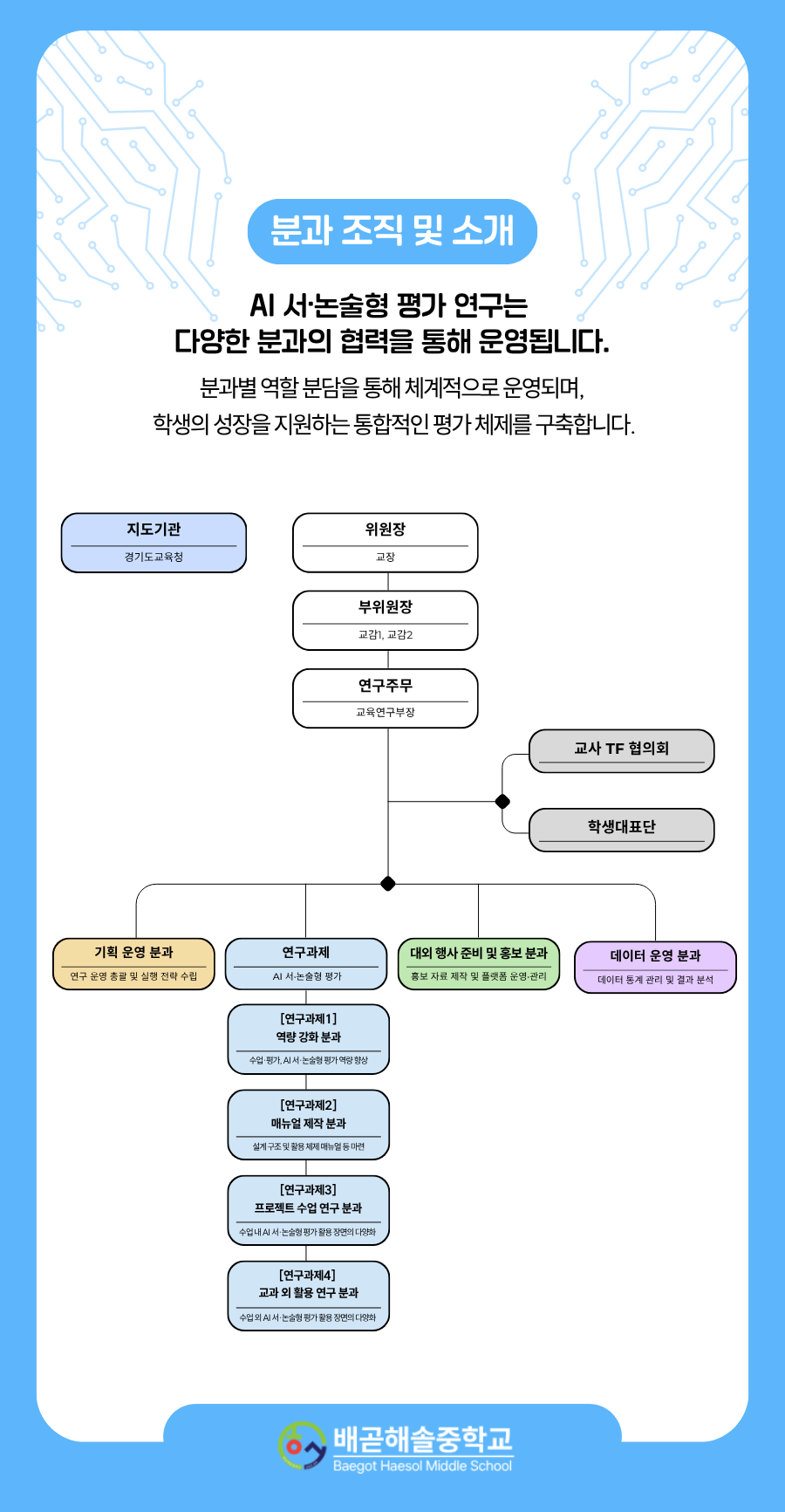 분과소개