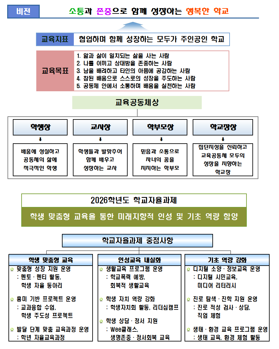 배곧해솔중 교육목표(2026)