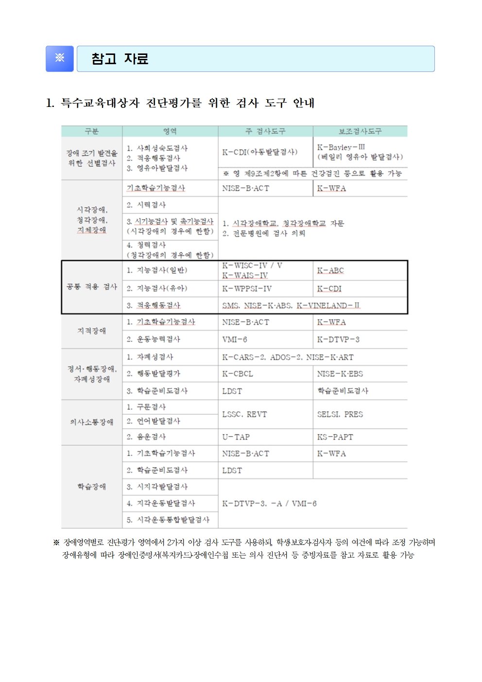 2027학년도 고등학교 입학 특수교육대상자 선정ㆍ배치 안내 가정통신문002