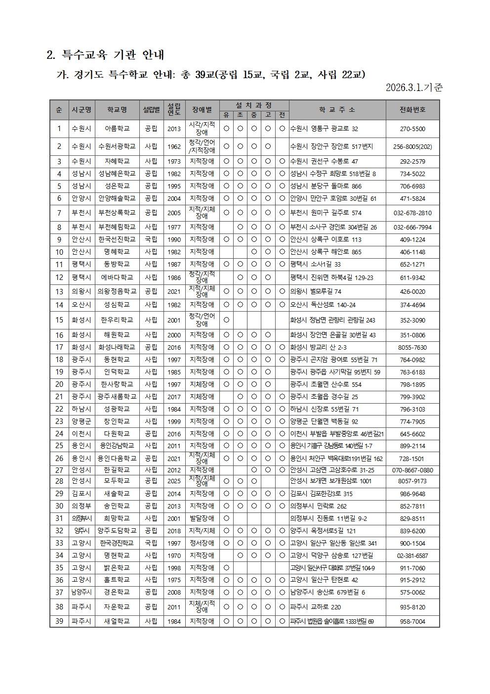 2027학년도 고등학교 입학 특수교육대상자 선정ㆍ배치 안내 가정통신문003
