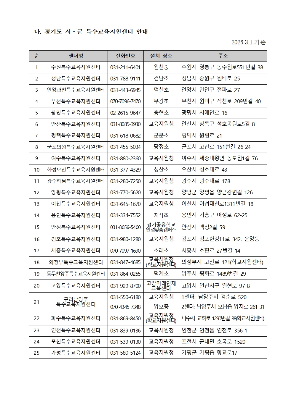 2027학년도 고등학교 입학 특수교육대상자 선정ㆍ배치 안내 가정통신문004