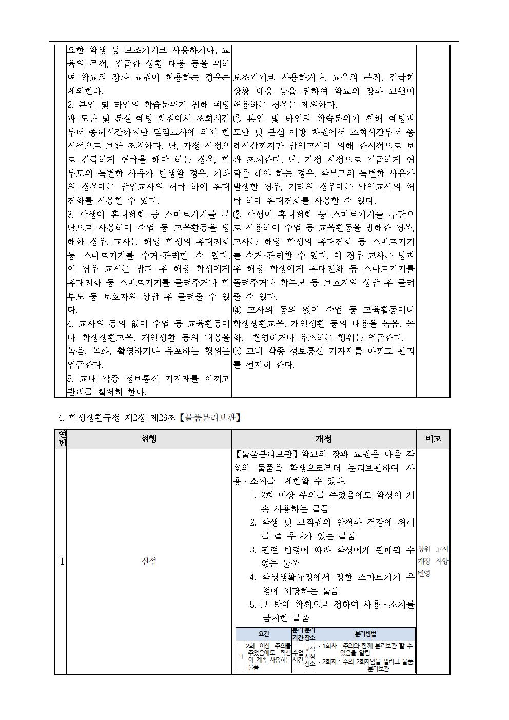 개정된 학생생활규정 공포 및 안내002