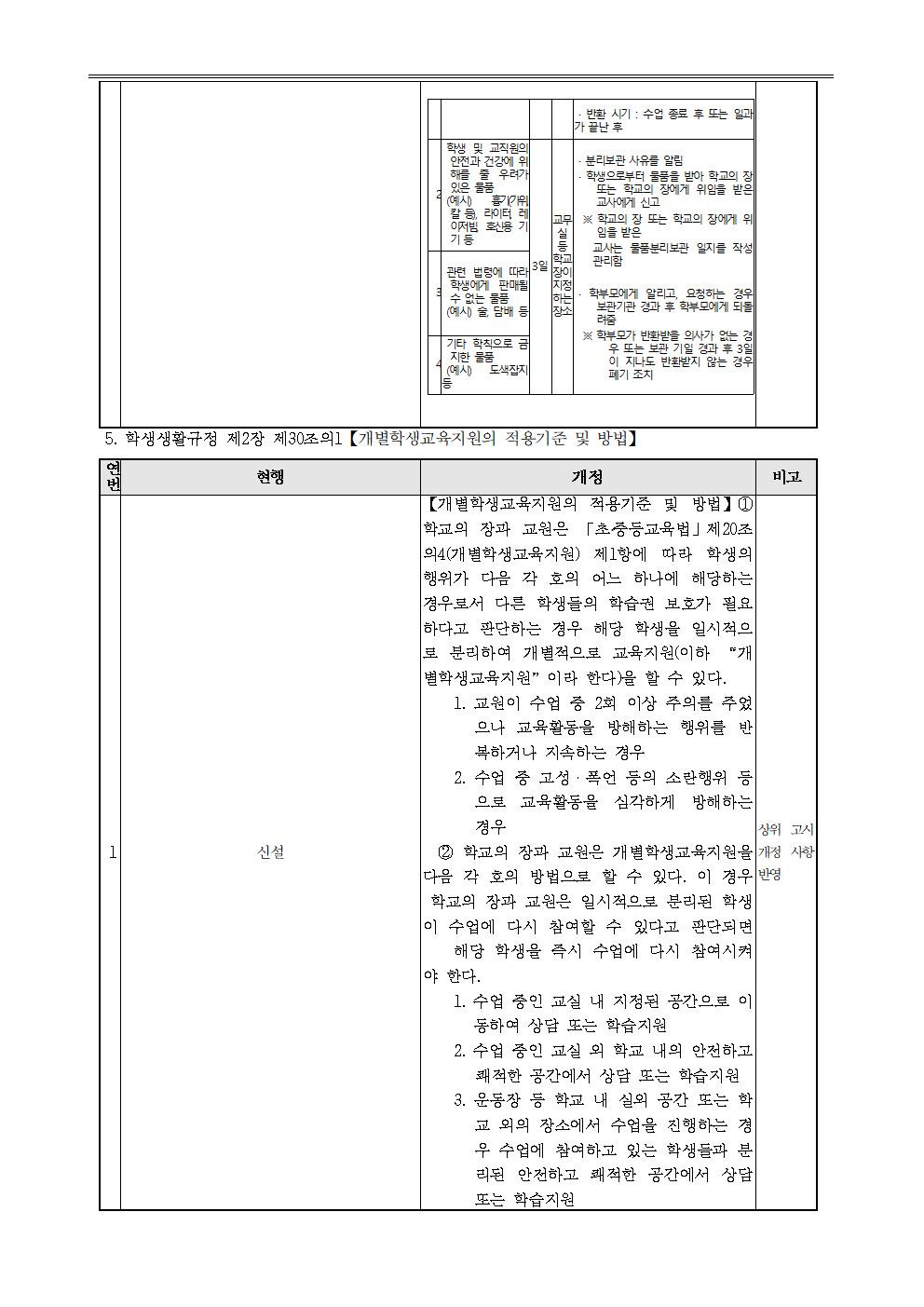 개정된 학생생활규정 공포 및 안내003