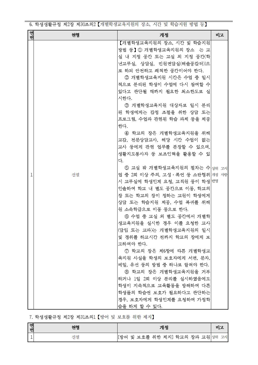 개정된 학생생활규정 공포 및 안내004