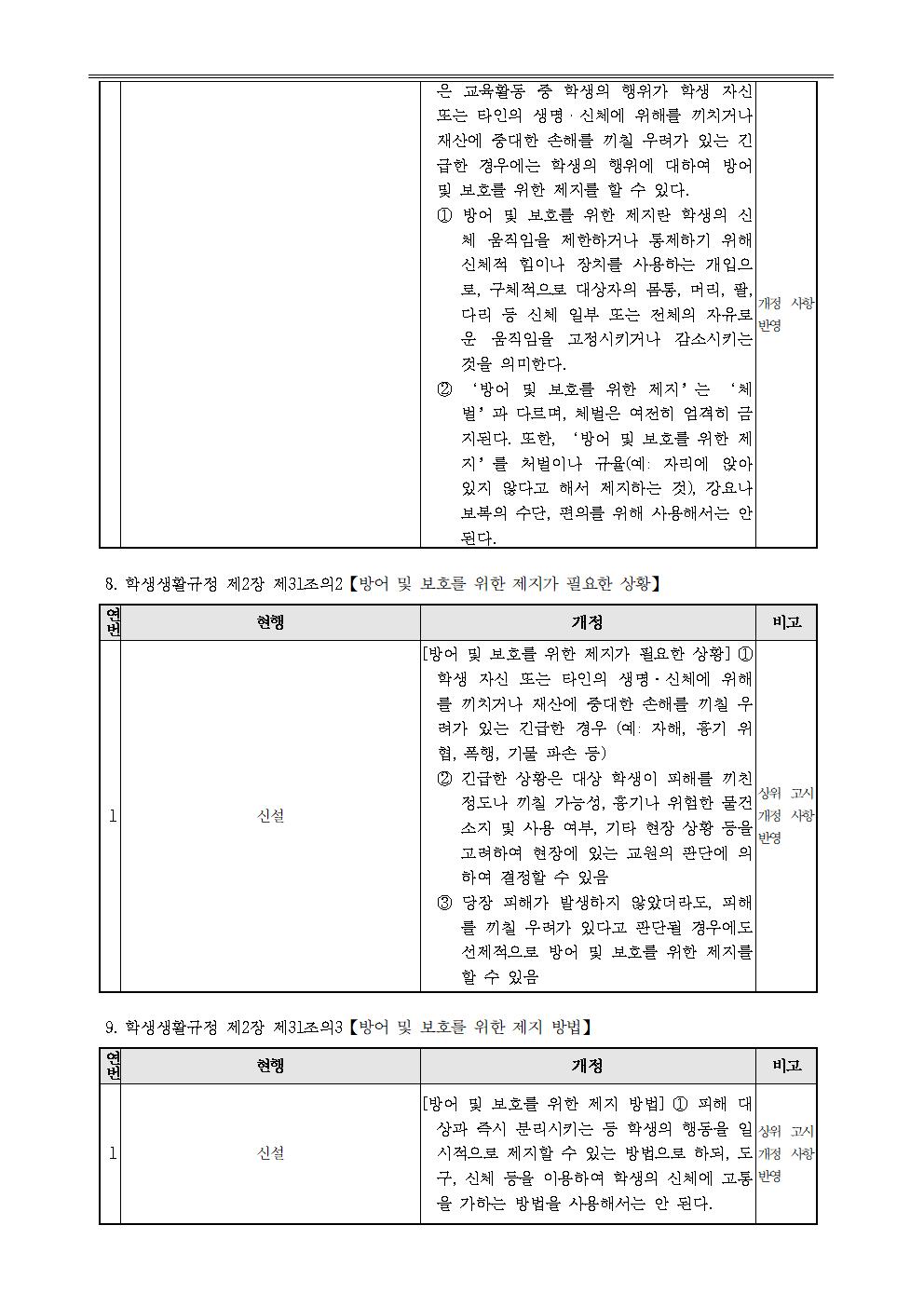 개정된 학생생활규정 공포 및 안내005