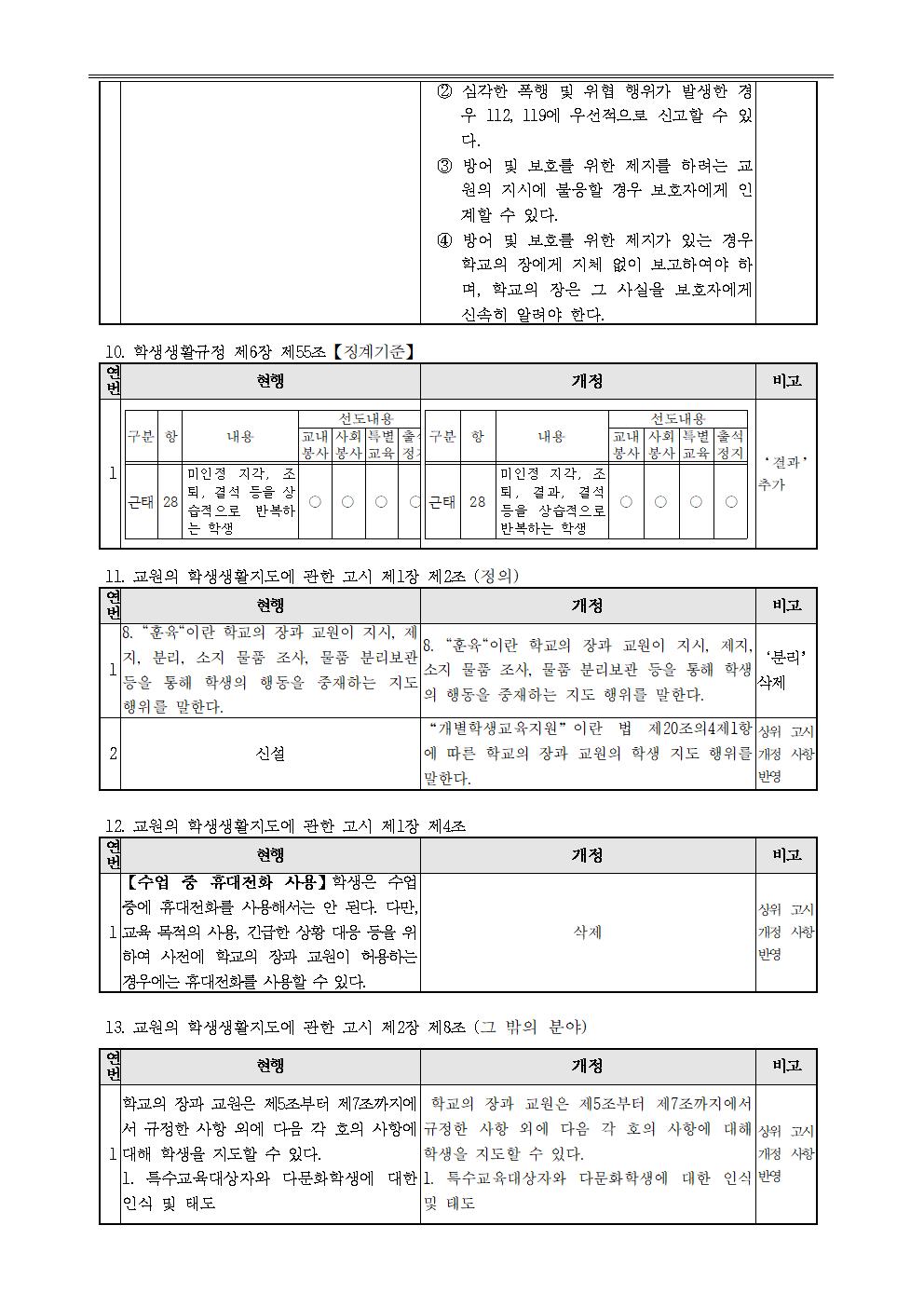 개정된 학생생활규정 공포 및 안내006