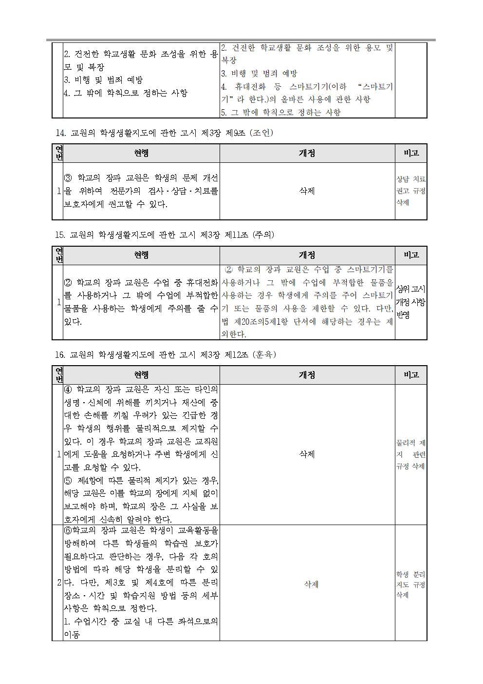 개정된 학생생활규정 공포 및 안내007