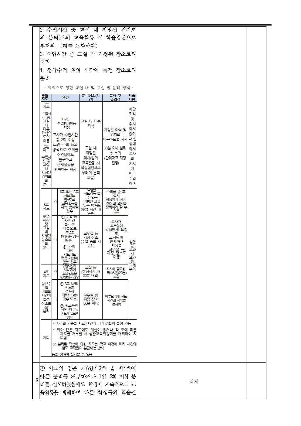 개정된 학생생활규정 공포 및 안내008