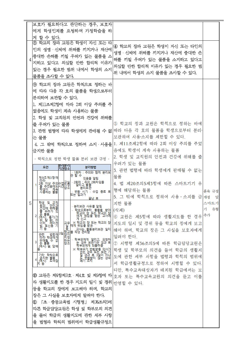 개정된 학생생활규정 공포 및 안내009