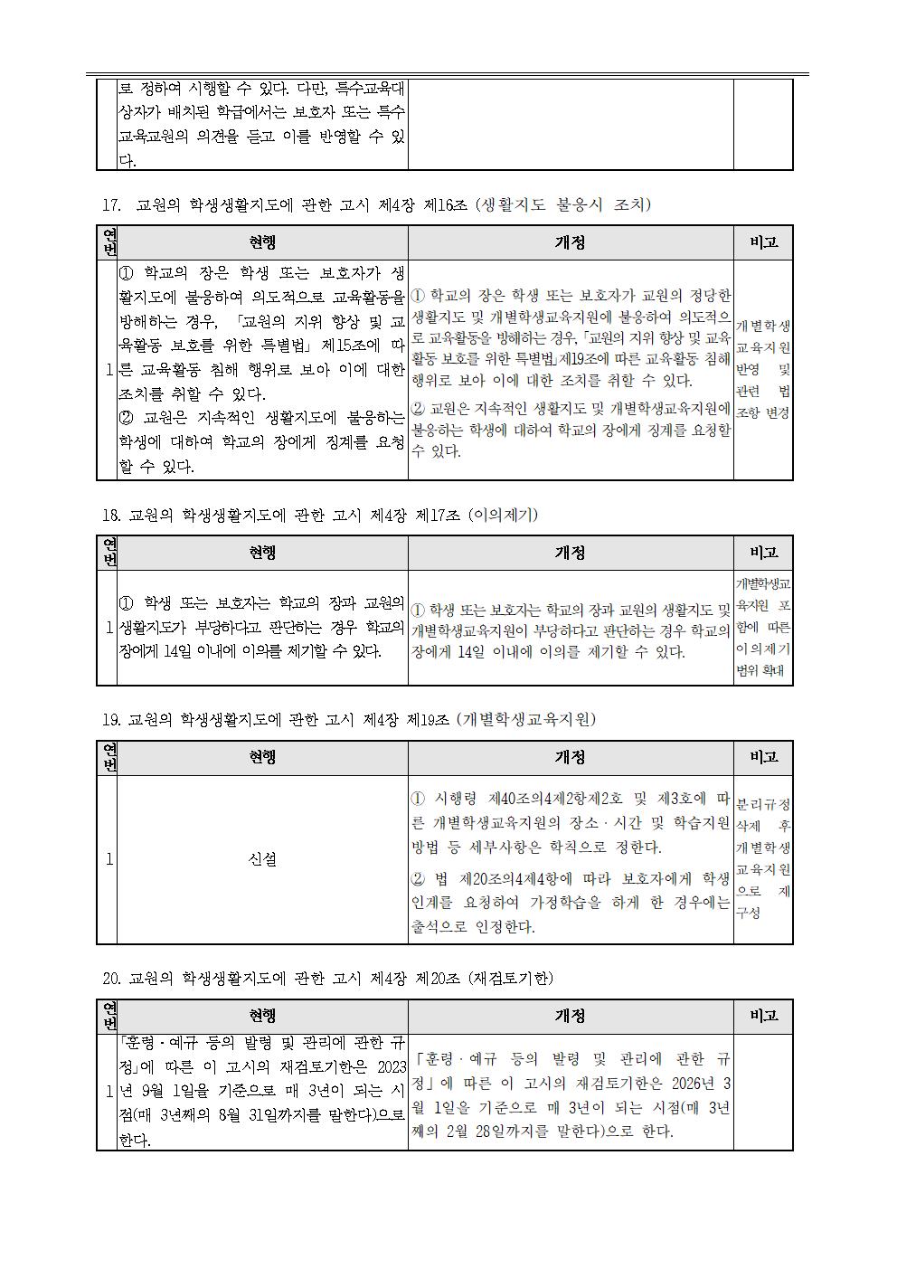 개정된 학생생활규정 공포 및 안내010