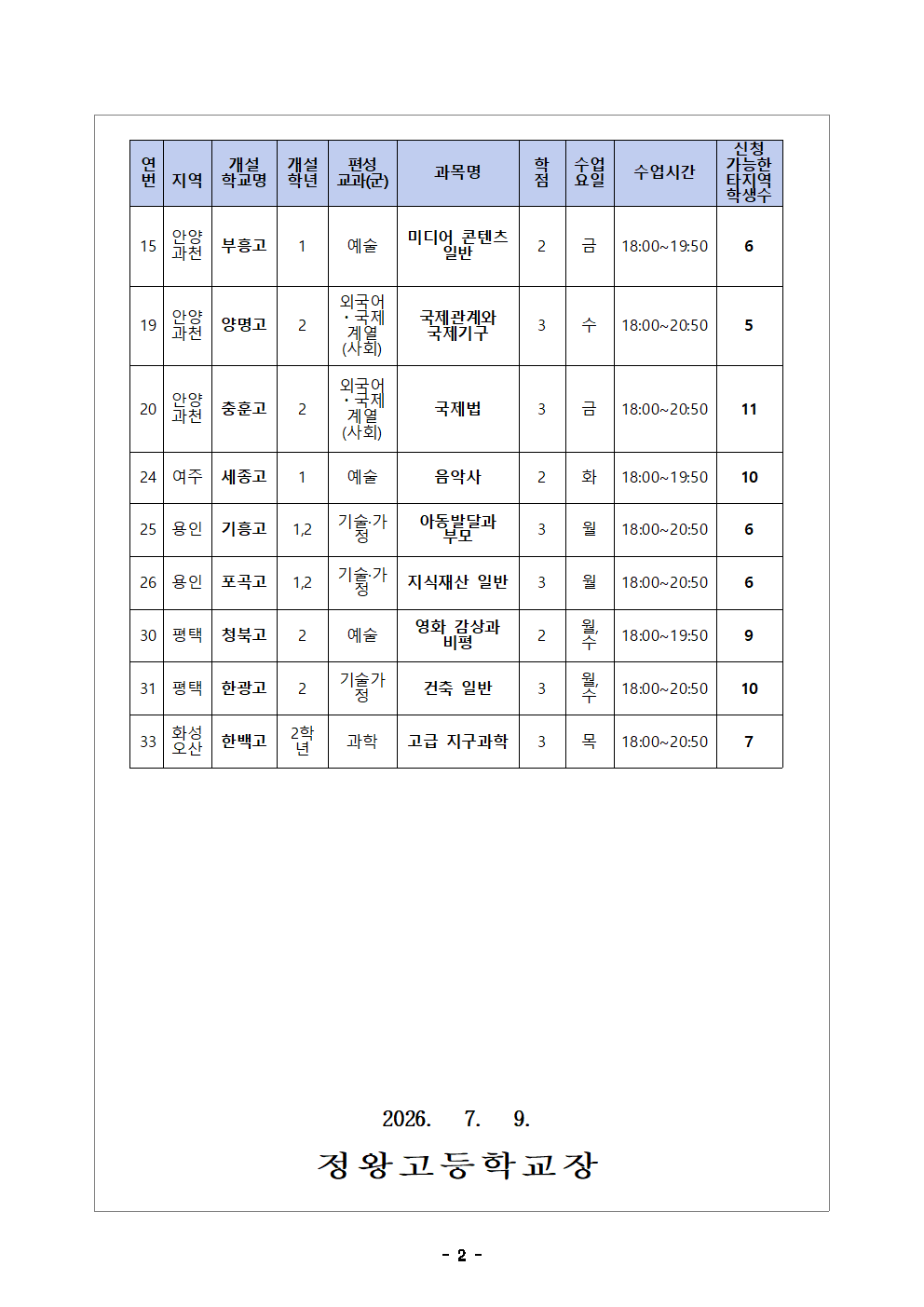 2026학년도 2학기 지역 간 온라인 공동교육과정 수강 신청 안내 가정통신문002