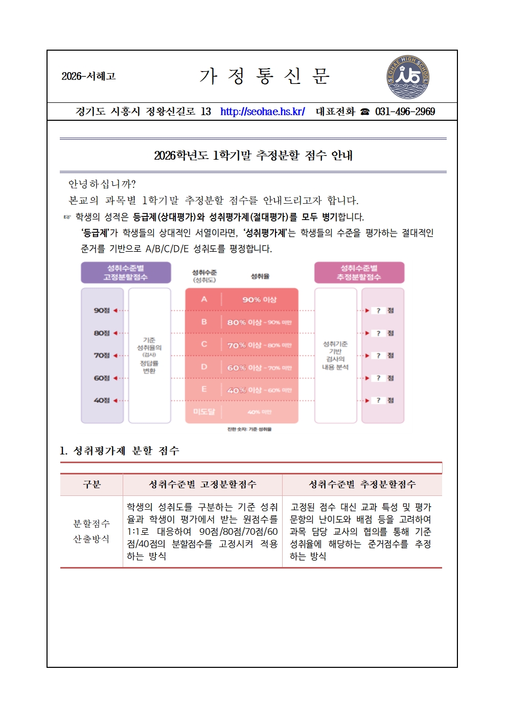 [가정통신문] 2026학년도 1학기말 추정분할 점수 안내001.jpg
