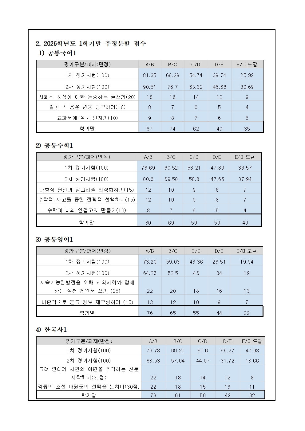 [가정통신문] 2026학년도 1학기말 추정분할 점수 안내002.jpg