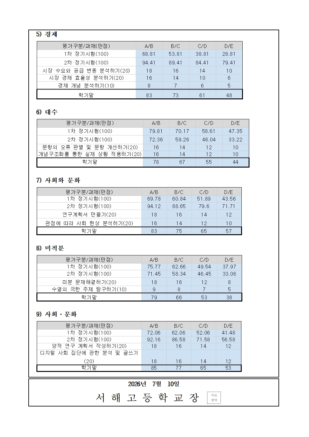 [가정통신문] 2026학년도 1학기말 추정분할 점수 안내003.jpg