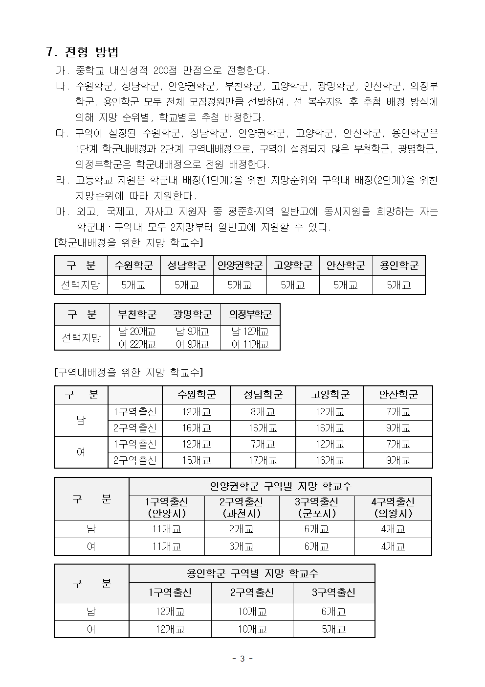 2027학년도 경기도 고교 평준화 지역 후기 일반고등학교 신입생 입학 전형 요강 안내 가정통신문003.png