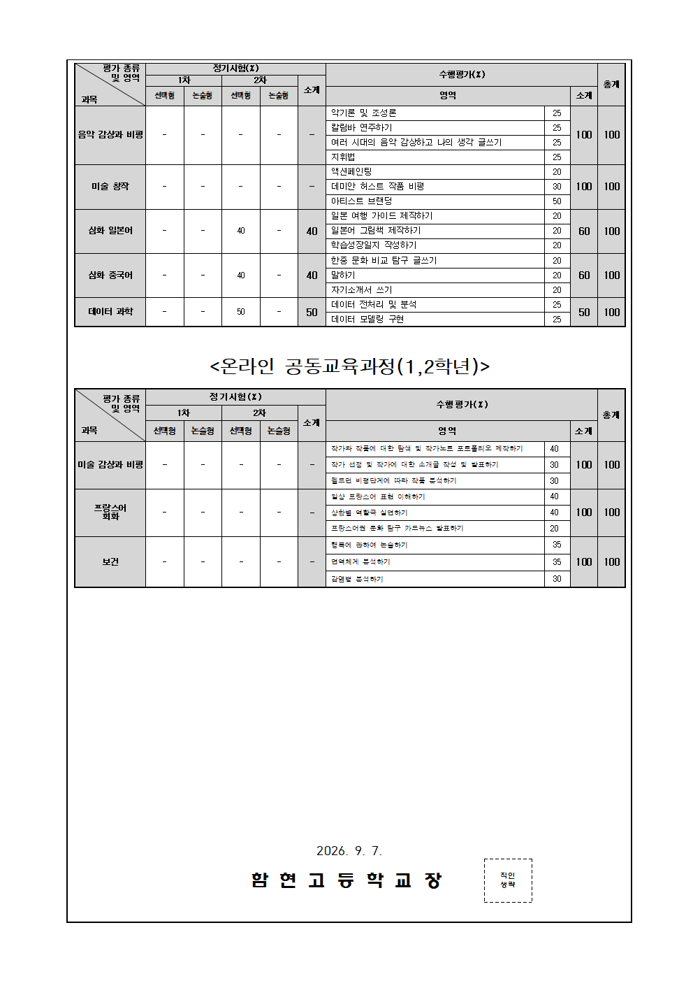 [가정통신문]2026학년도 2학년 2학기 과목별 평가 영역 및 반영 비율 안내002