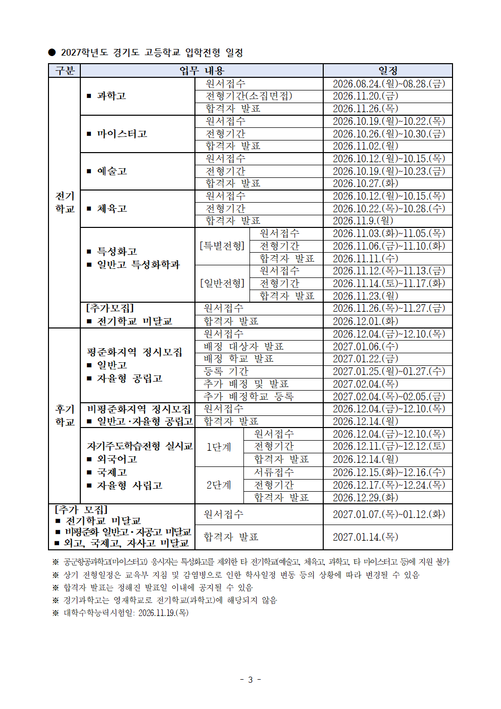 3학년 진학 희망 고등학교 조사 안내(2026년 2차) 가정통신문003.png
