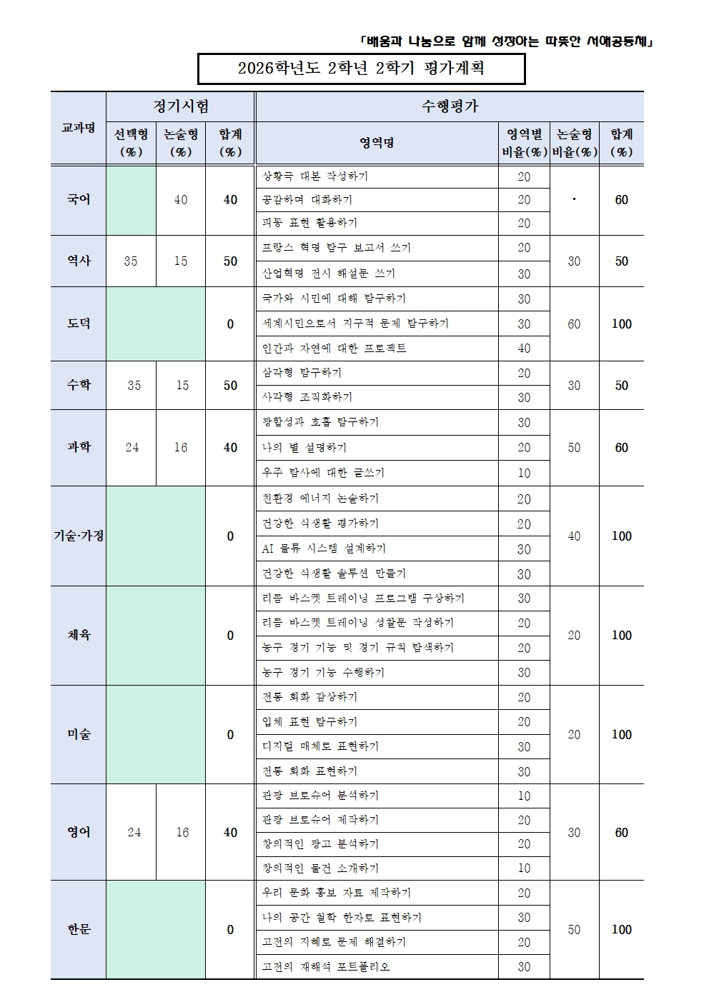 (서해중학교-12836 (첨부)) 2026학년도 2학기 전학년 평가계획 안내 가정통신문002