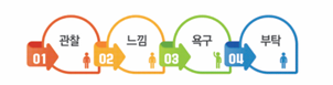 그림입니다.원본 그림의 이름: CLP000029800003.bmp원본 그림의 크기: 가로 302pixel, 세로 77pixel