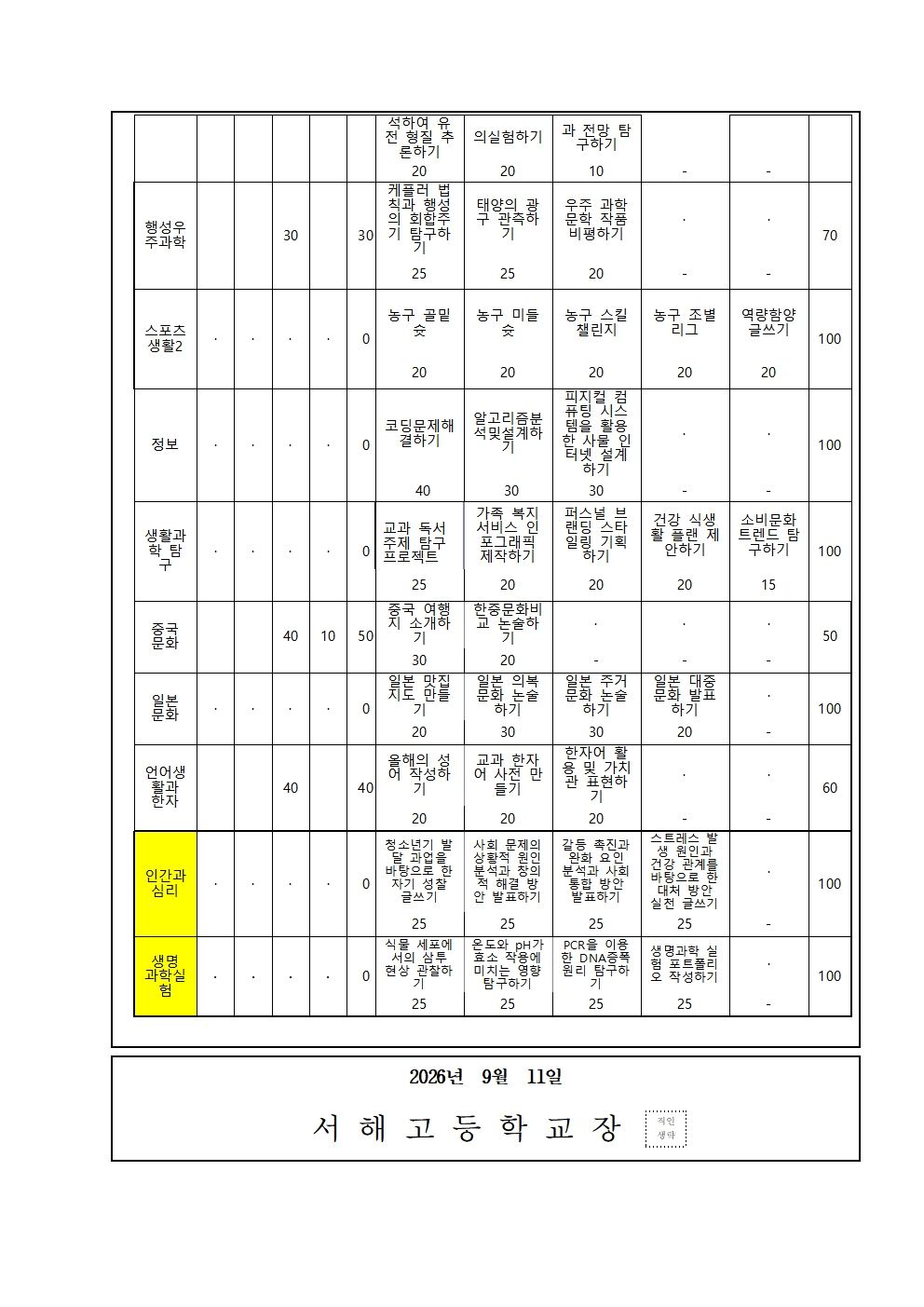 2. [가정통신문] 2026년도 2학기 평가반영비율(2학년)003.jpg