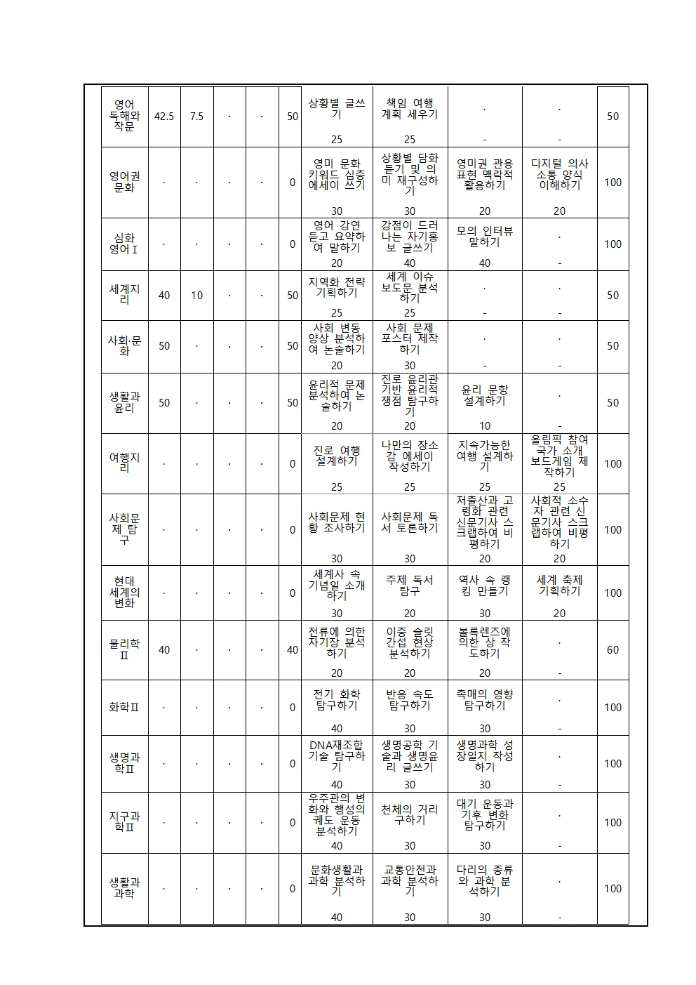 3. [가정통신문] 2026년도 2학기 평가반영비율(3학년)002.jpg