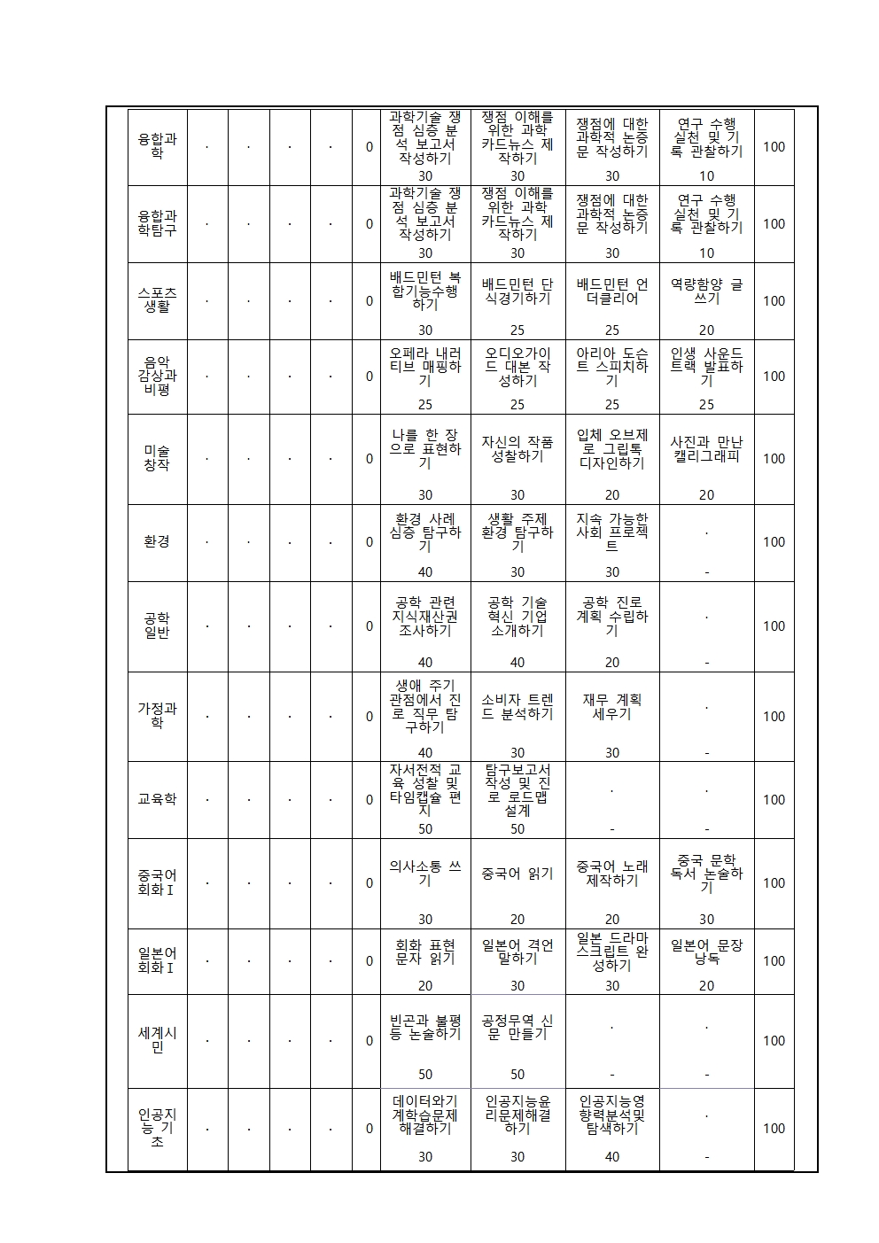 3. [가정통신문] 2026년도 2학기 평가반영비율(3학년)003.jpg