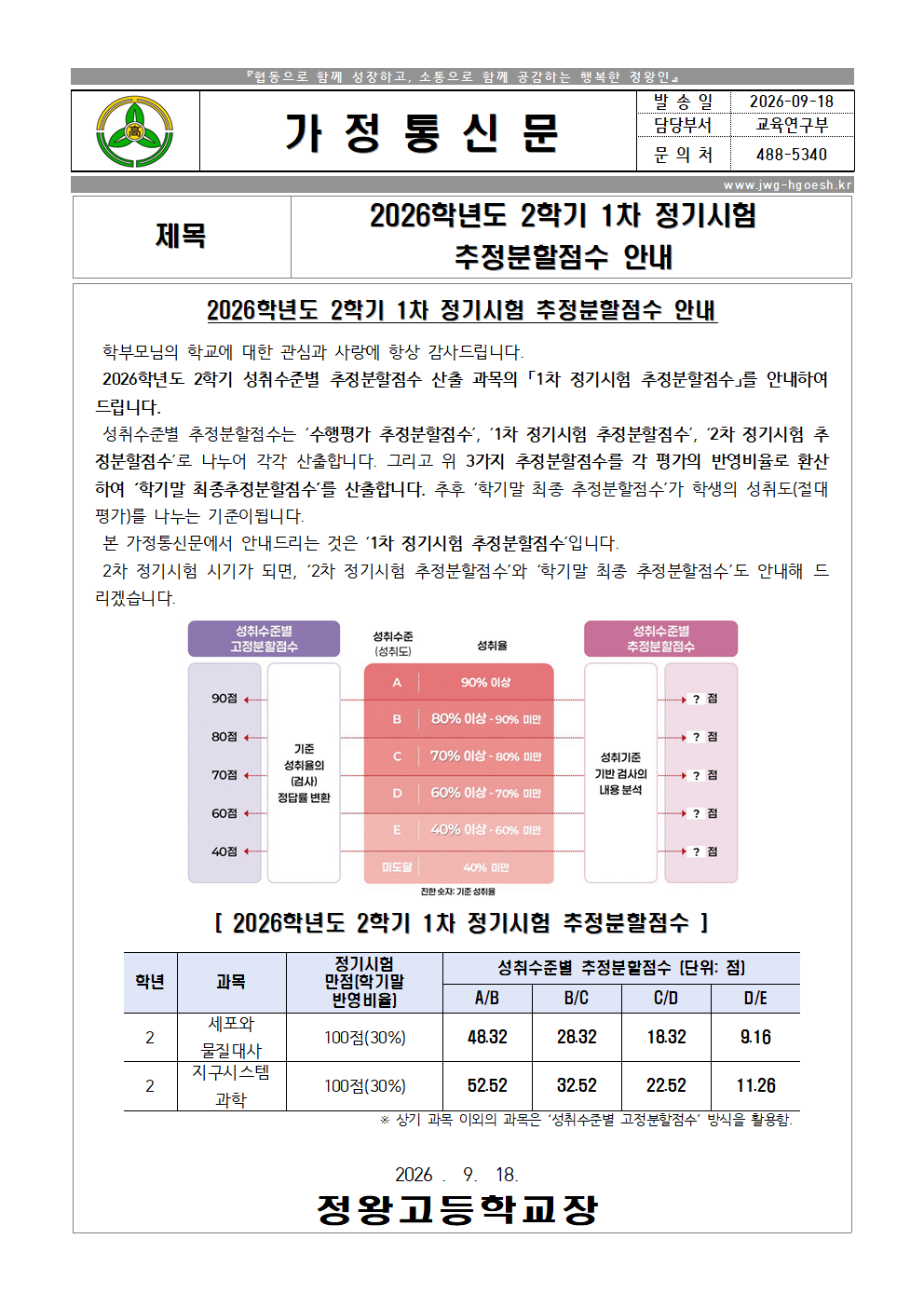 2026학년도 2학기 1차 정기시험 추정분할점수 안내(가정통신문)