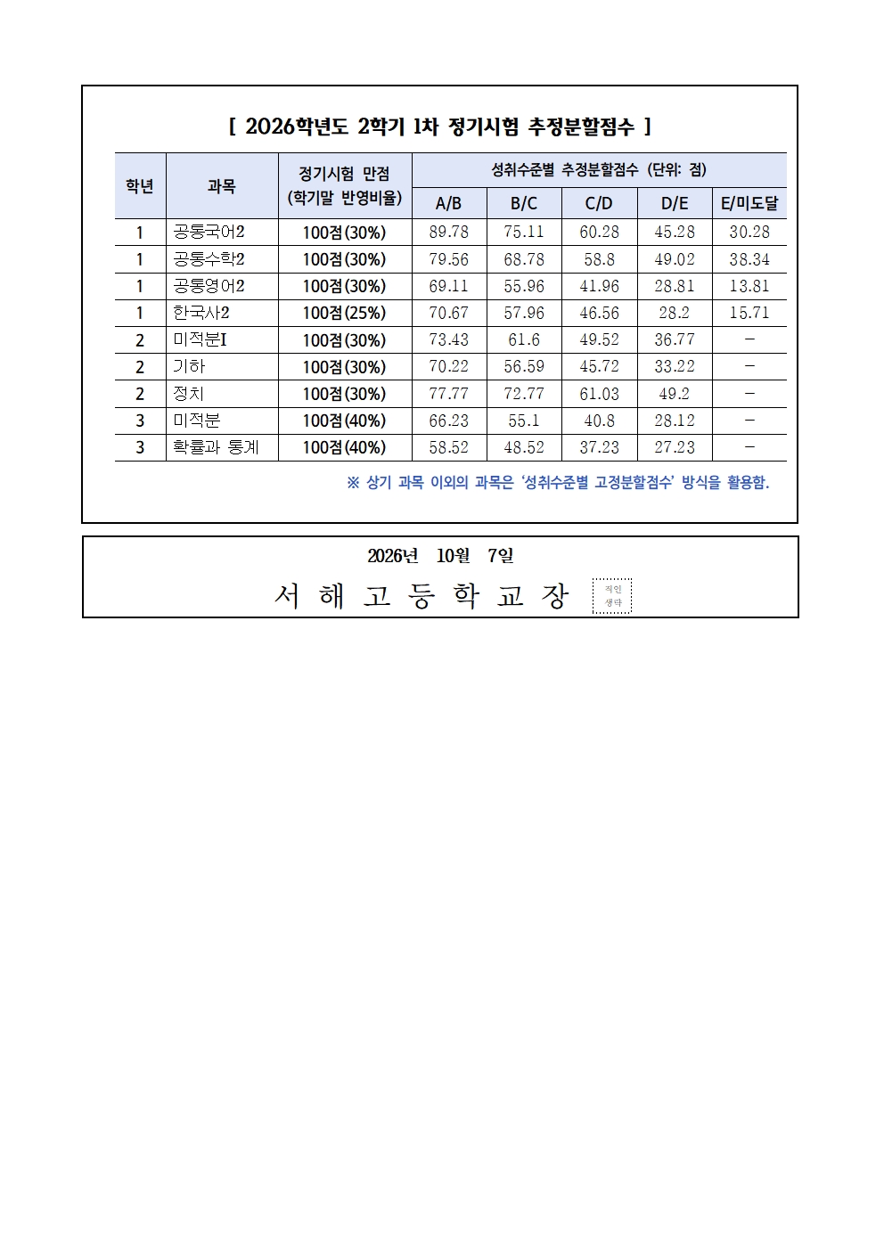 [가정통신문] 2026학년도 2학기 1차정기시험 추정 분할점수 안내002.jpg