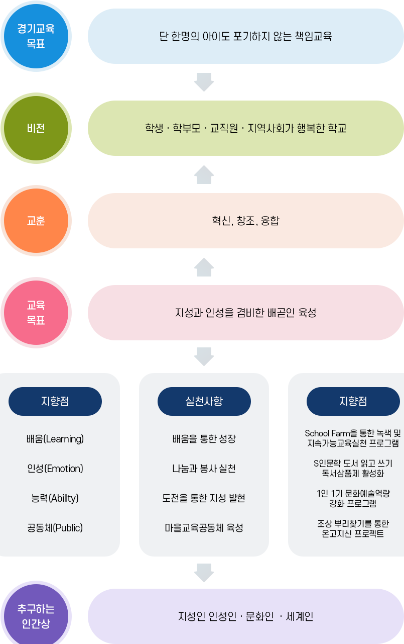 교육목표 이미지