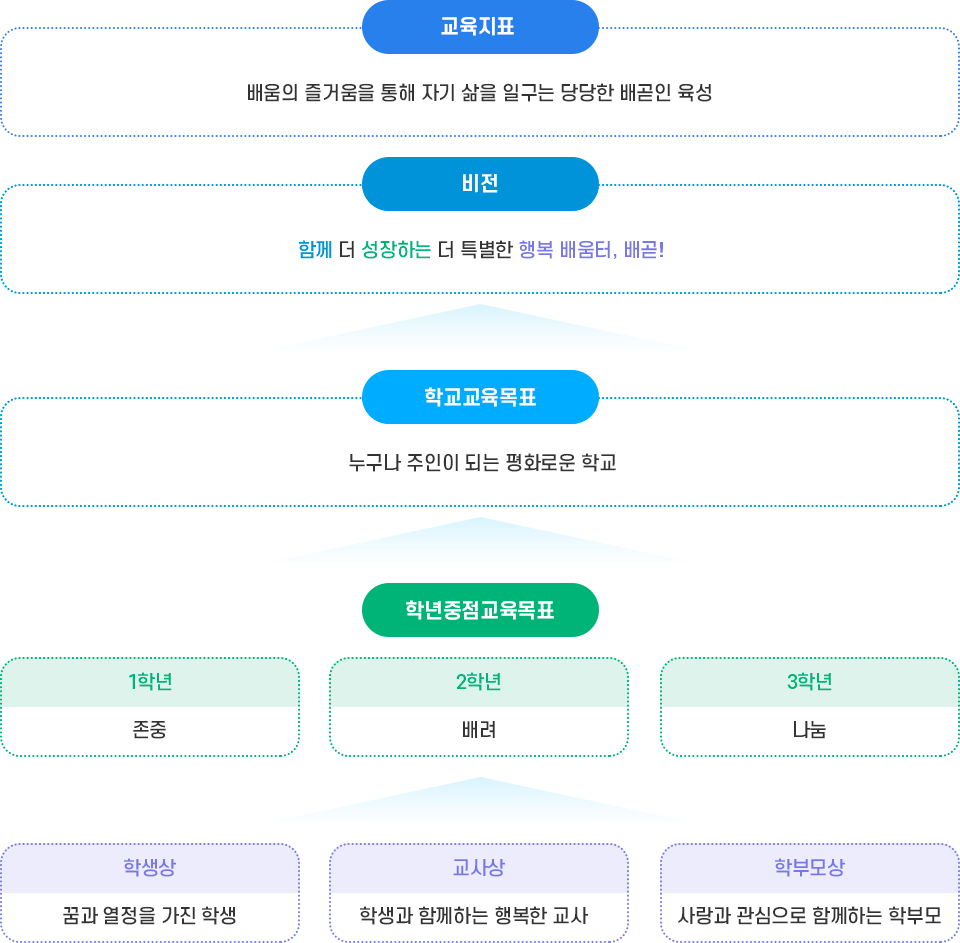 교육목표 이미지