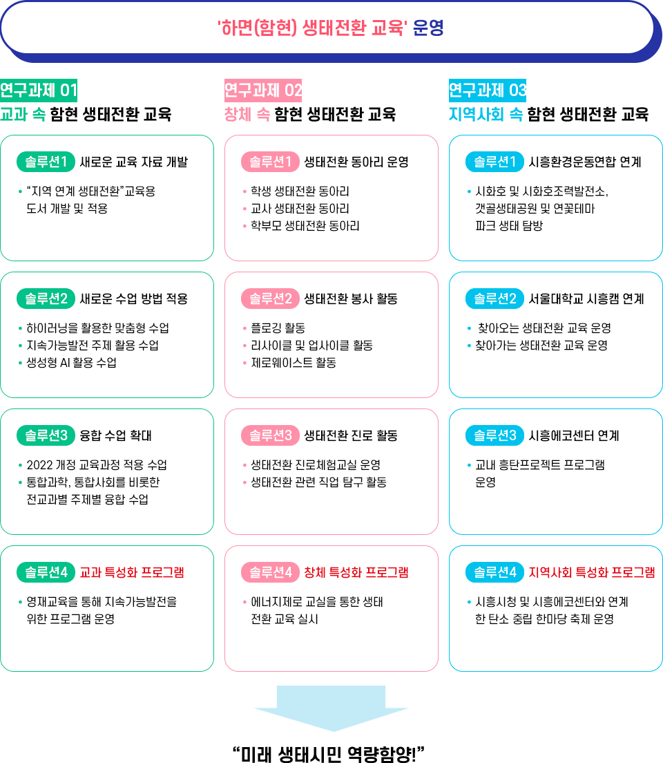 연구과제설정 이미지
