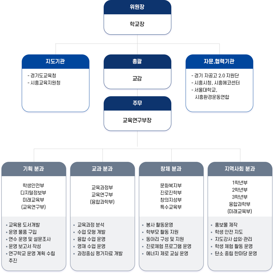 조직도 이미지