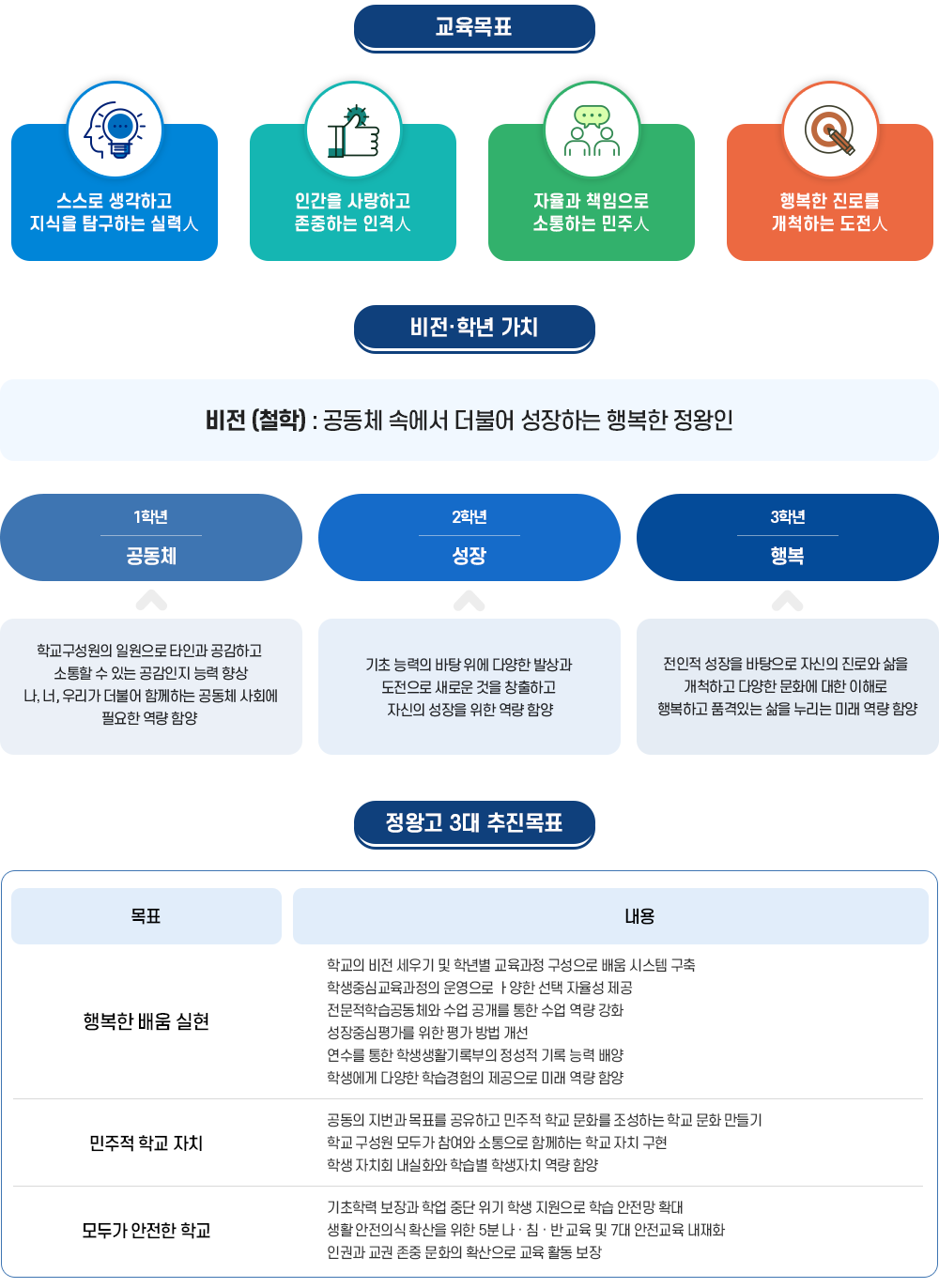 교육목표 이미지
