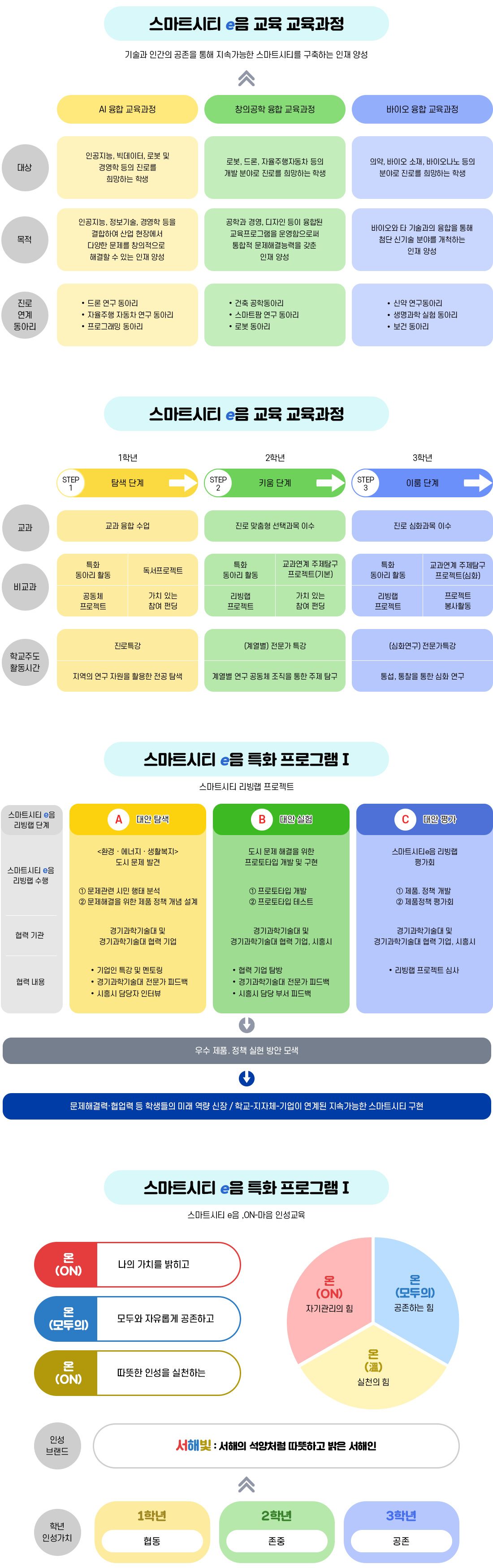 스마트시티e음 교육과정 이미지