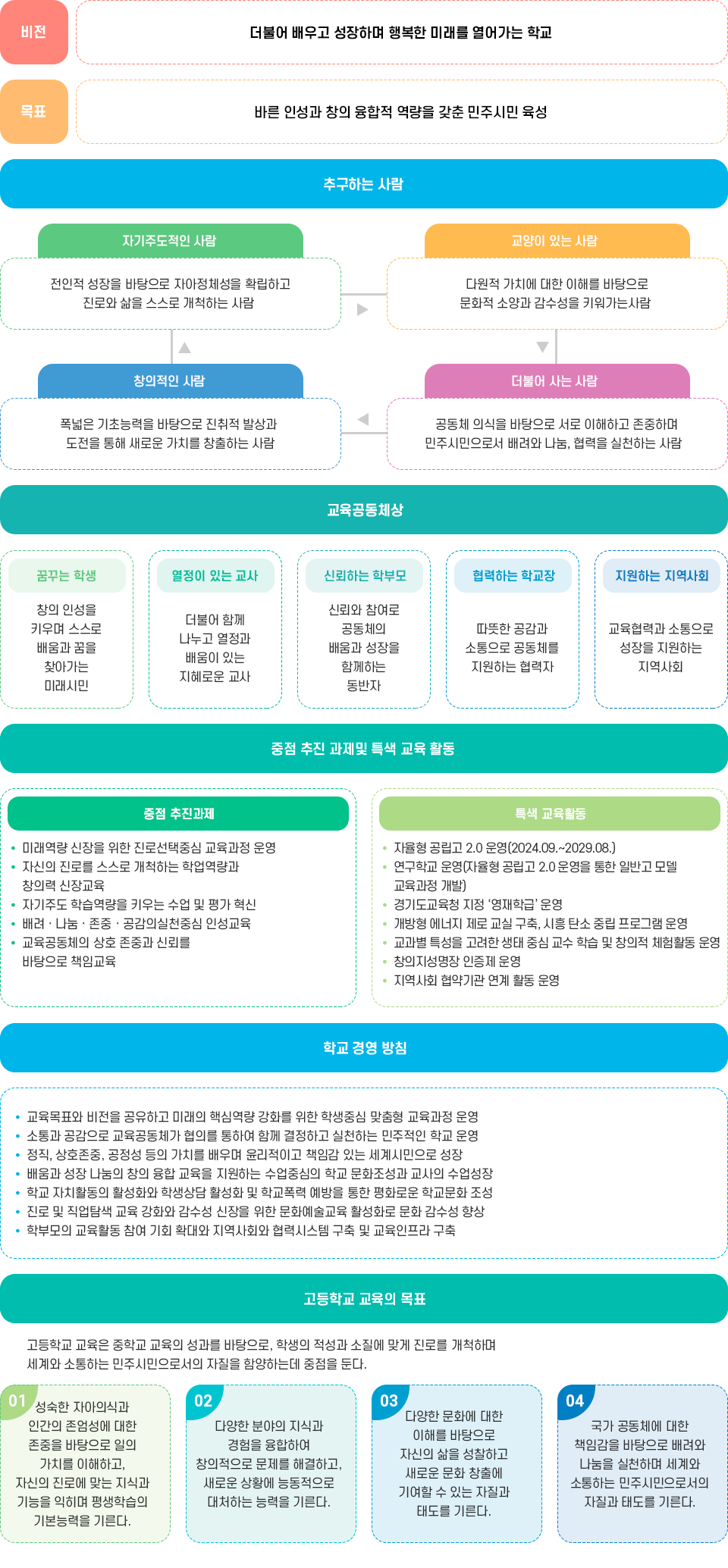 교육목표 이미지