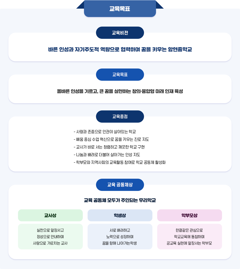 교육목표 이미지