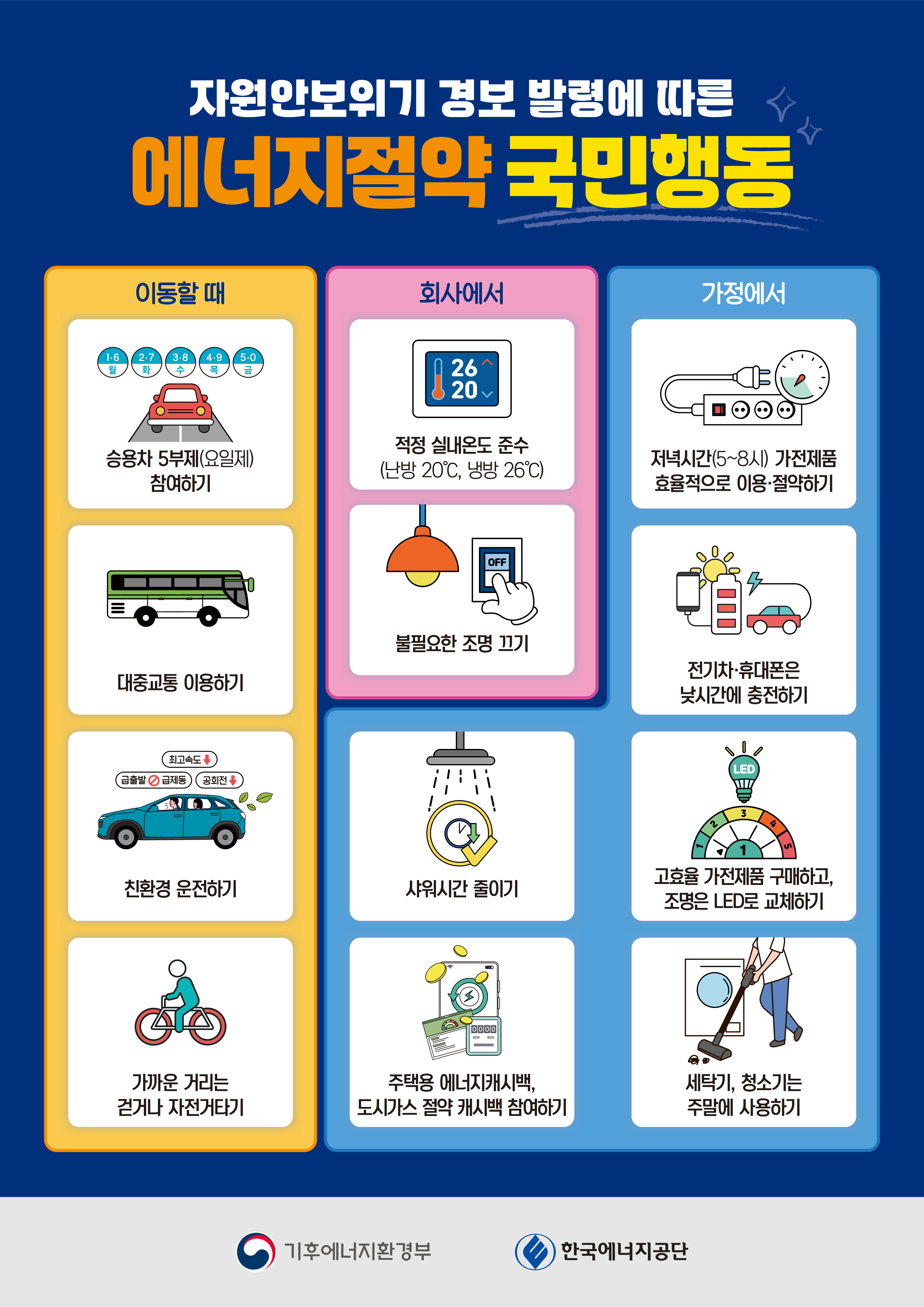 에너지절약실천