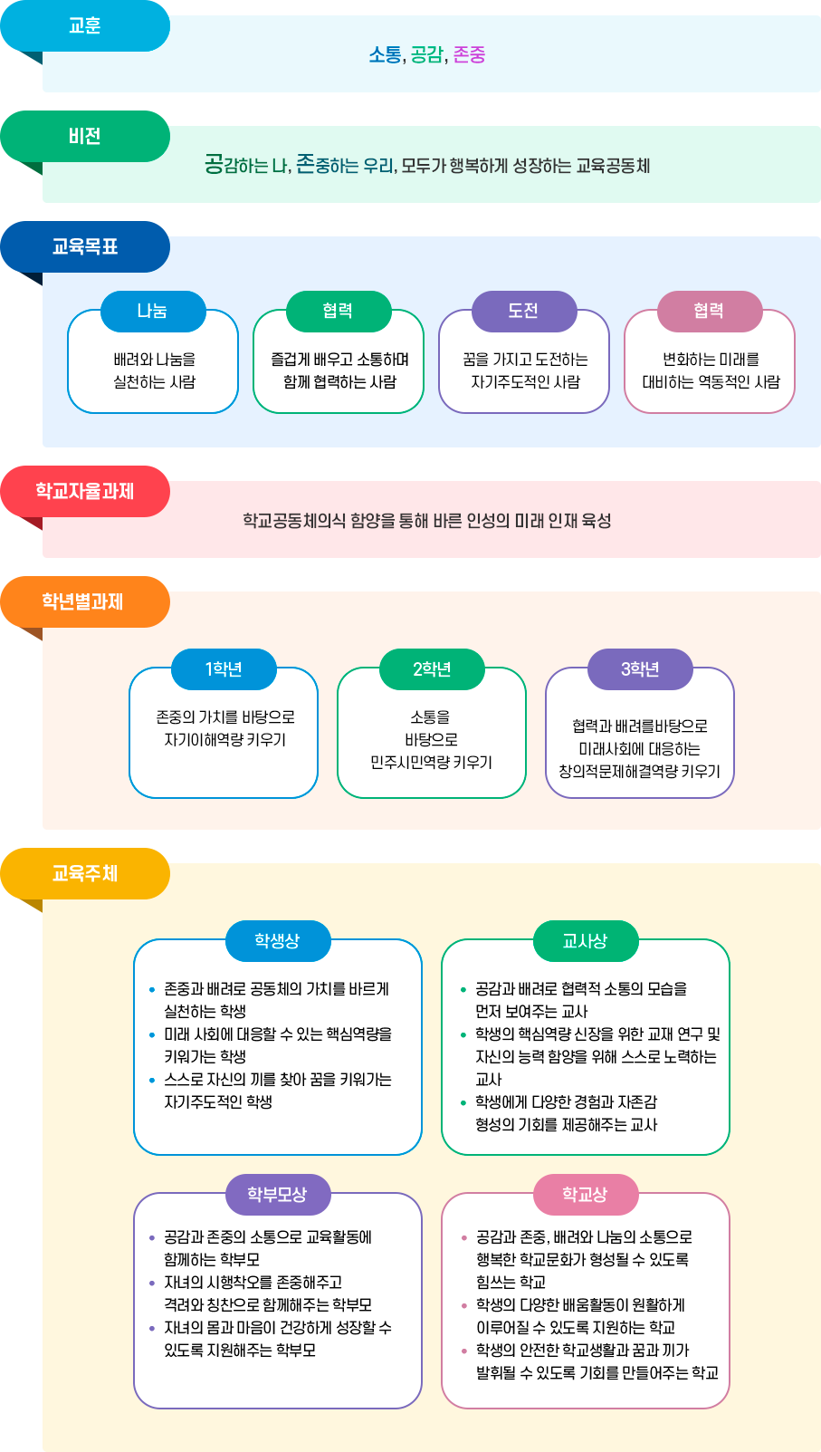 교육목표 이미지