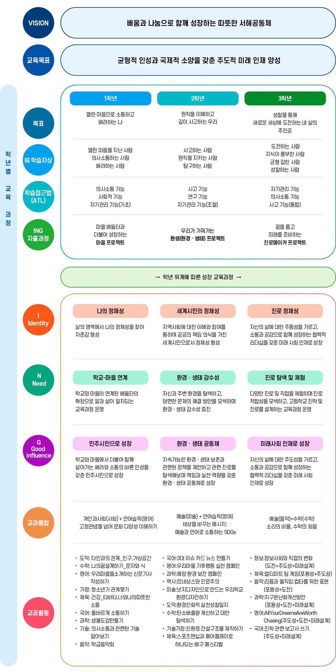 교육목표 이미지